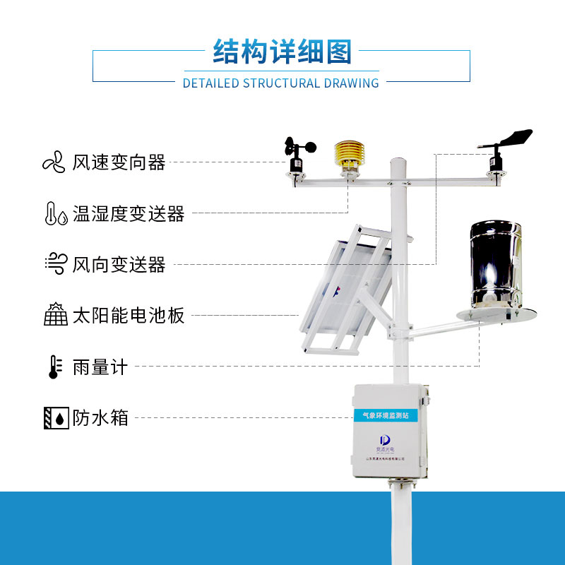 農業(yè)物聯(lián)網(wǎng)趨勢